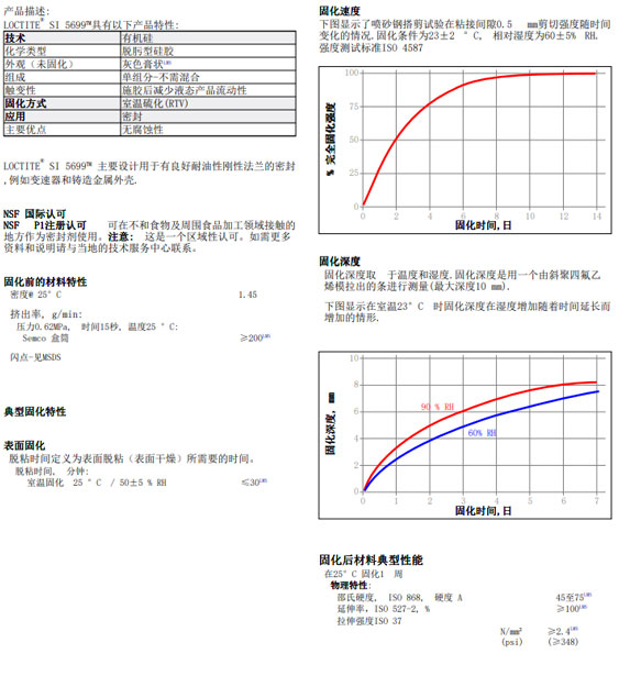 乐泰5699密封胶性能参数